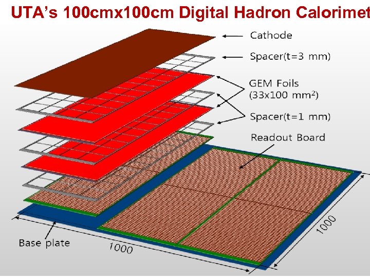 UTA’s 100 cmx 100 cm Digital Hadron Calorimet 
