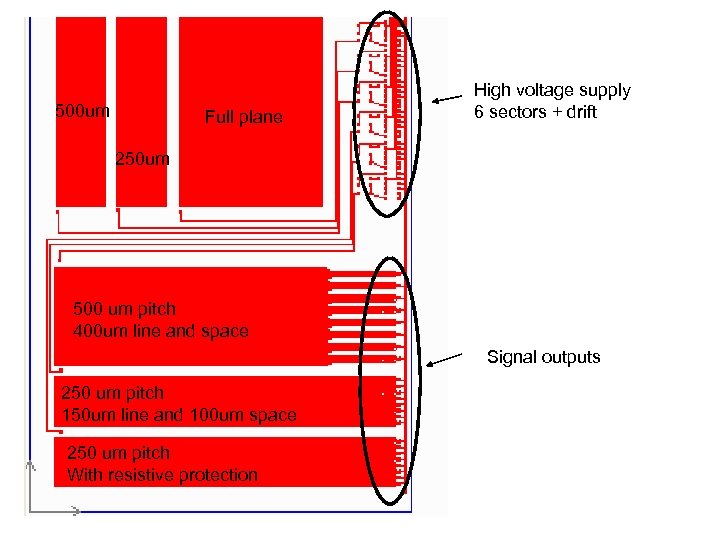 500 um Full plane High voltage supply 6 sectors + drift 250 um 500