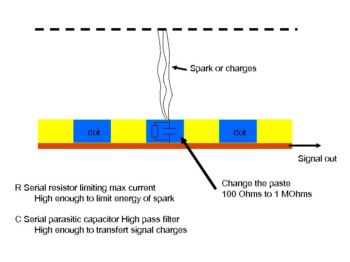Spark or charges dot Signal out R Serial resistor limiting max current High enough