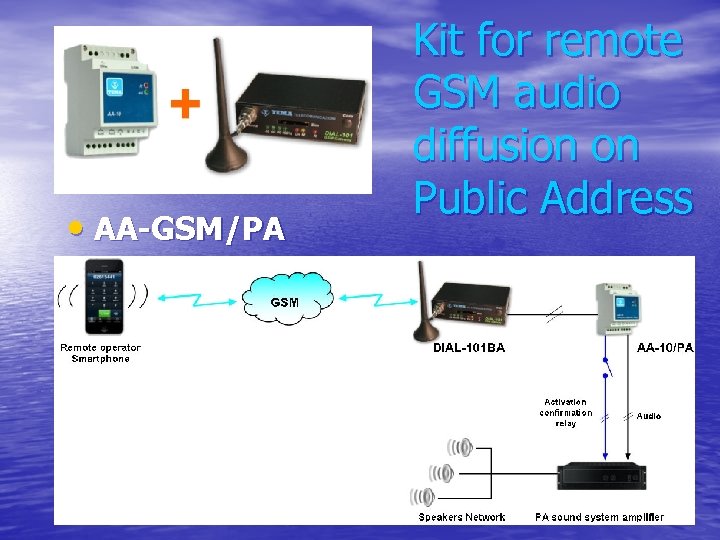  • AA-GSM/PA Kit for remote GSM audio diffusion on Public Address 