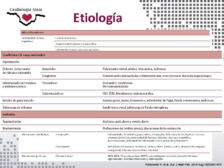 Etiología Ponikowski P, et al. Eur J Heart Fail. 2016 Aug; 18(8): 891 -975