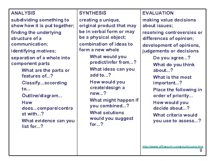 ANALYSIS subdividing something to show it is put together; finding the underlying structure of