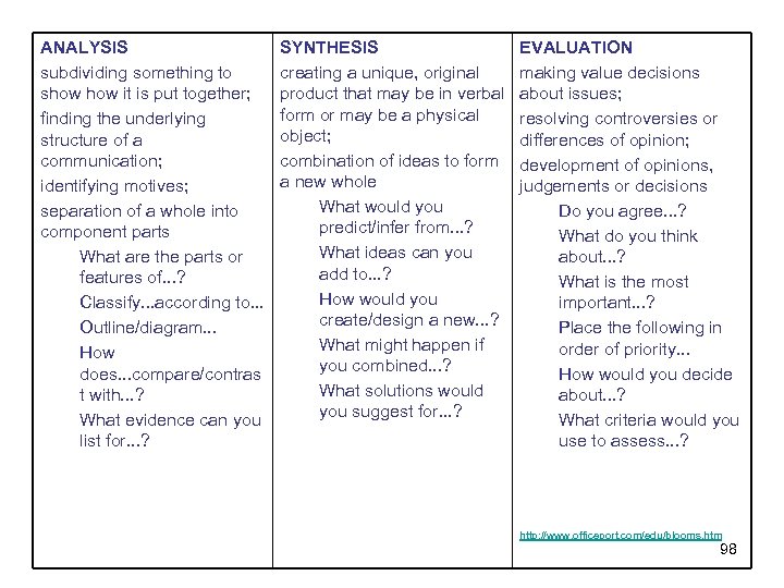 ANALYSIS subdividing something to show it is put together; finding the underlying structure of