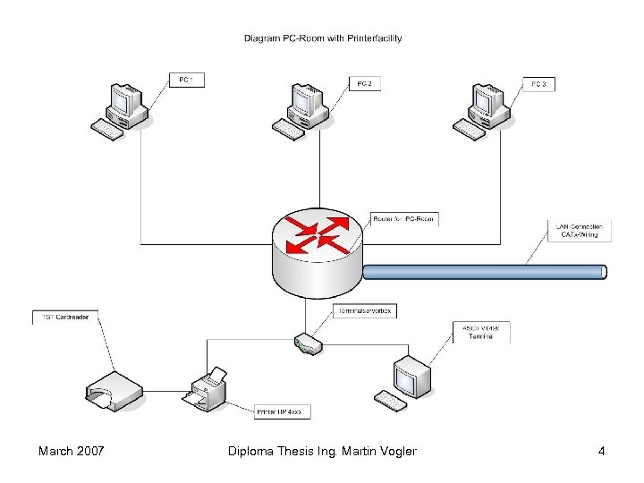 March 2007 Diploma Thesis Ing. Martin Vogler 4 