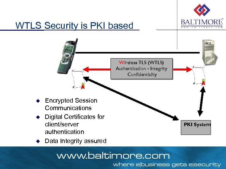 WTLS Security is PKI based Wireless TLS (WTLS) Authentication - Integrity Confidentiality u u