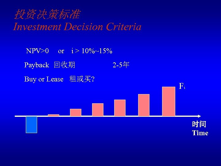 投资决策标准 Investment Decision Criteria NPV>0 or i > 10%~15% Payback 回收期 Buy or Lease