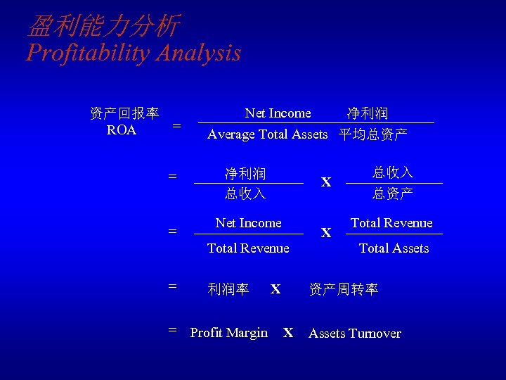 盈利能力分析 Profitability Analysis 资产回报率 = ROA = = Net Income 净利润 Average Total Assets