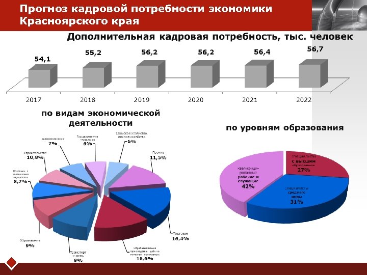 Структура промышленности Красноярского края. Отрасли экономики Красноярского края. Экономическое развитие Красноярска. Отрасли экономики в красноярске