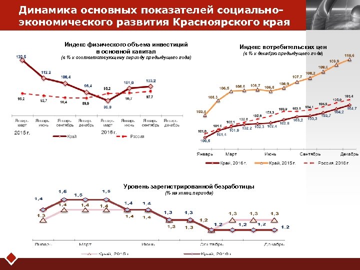 Инвестиционные проекты красноярский край