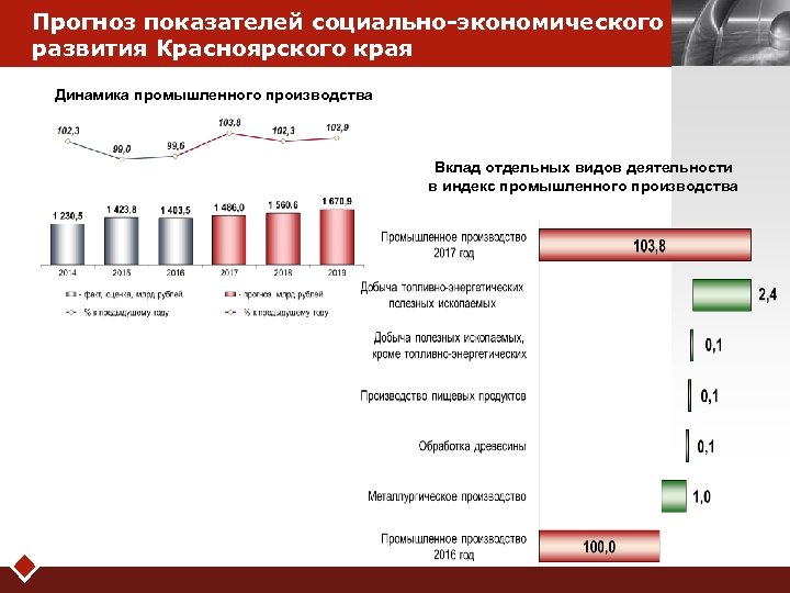 Прогнозирование показателей. Социально экономическое развитие Красноярского края. Социально экономические показатели Красноярского края. Показатели социально экономического развития Красноярского края. Стратегия социально-экономического развития Красноярского края.