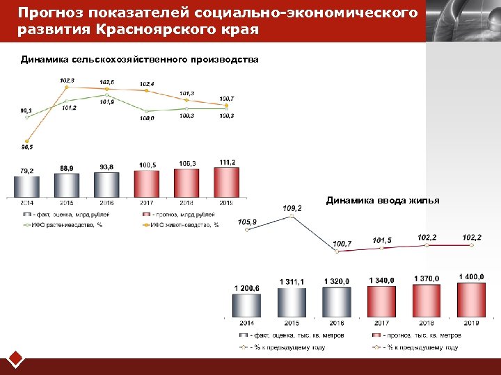 Прогноз красноярский край