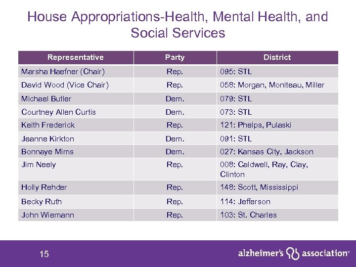 House Appropriations-Health, Mental Health, and Social Services Representative Party District Marsha Haefner (Chair) Rep.