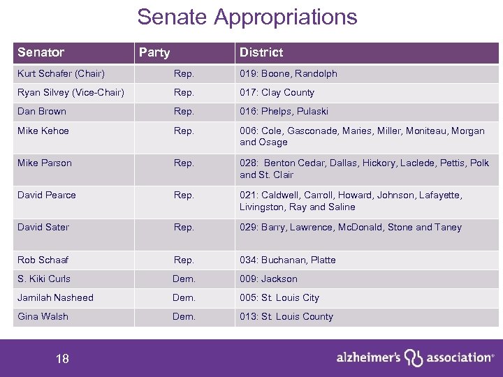 Senate Appropriations Senator Party District Kurt Schafer (Chair) Rep. 019: Boone, Randolph Ryan Silvey