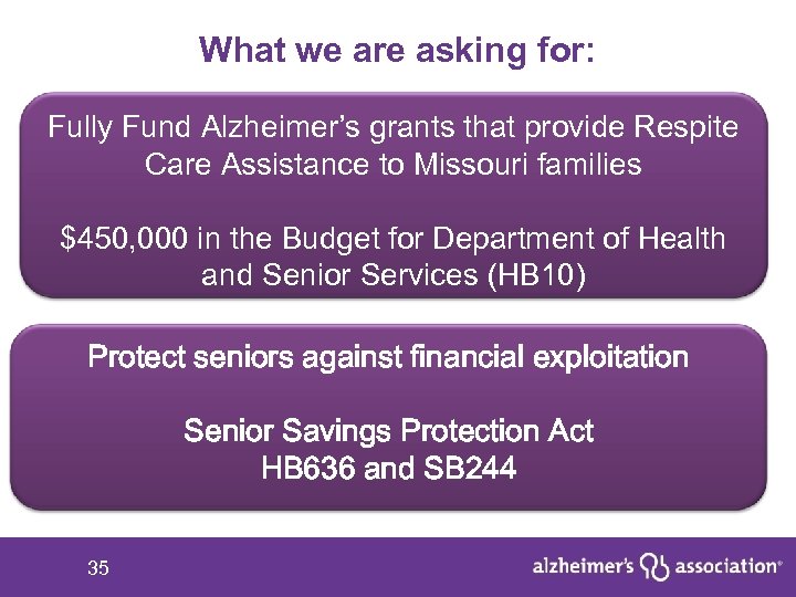 What we are asking for: Fully Fund Alzheimer’s grants that provide Respite Care Assistance