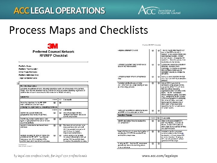 Process Maps and Checklists 