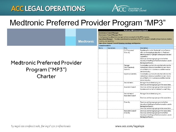 Medtronic Preferred Provider Program “MP 3” 