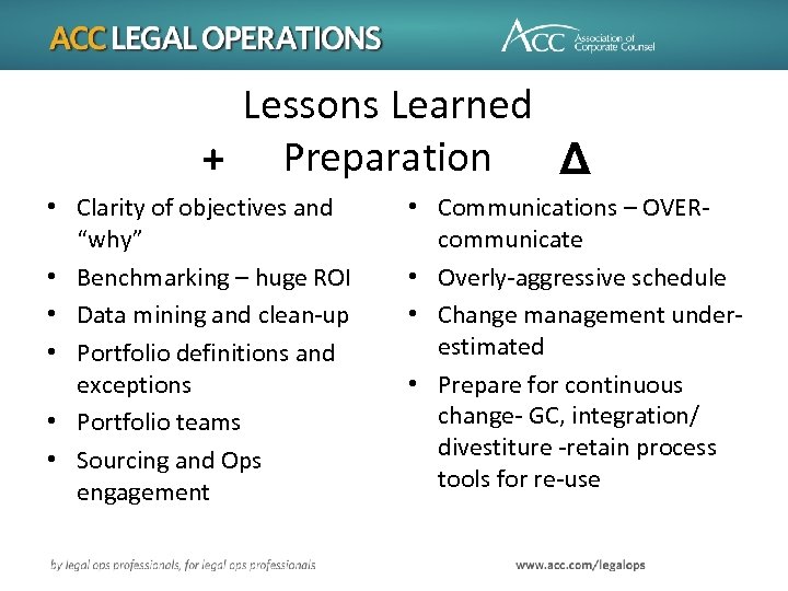 Lessons Learned + Preparation Δ • Clarity of objectives and “why” • Benchmarking –
