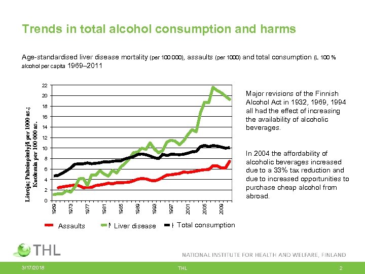 Trends in total alcohol consumption and harms Age-standardised liver disease mortality (per 100 000),