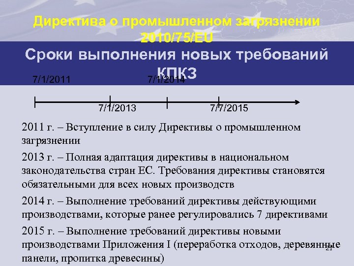 Директива о промышленном загрязнении 2010/75/EU Сроки выполнения новых требований КПКЗ 7/1/2011 7/1/2014 7/1/2013 7/7/2015