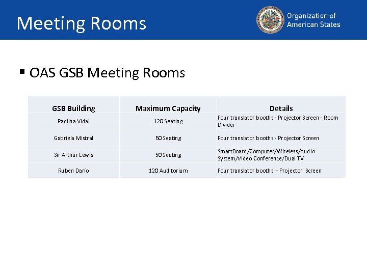 Meeting Rooms § OAS GSB Meeting Rooms GSB Building Maximum Capacity Details Padilha Vidal