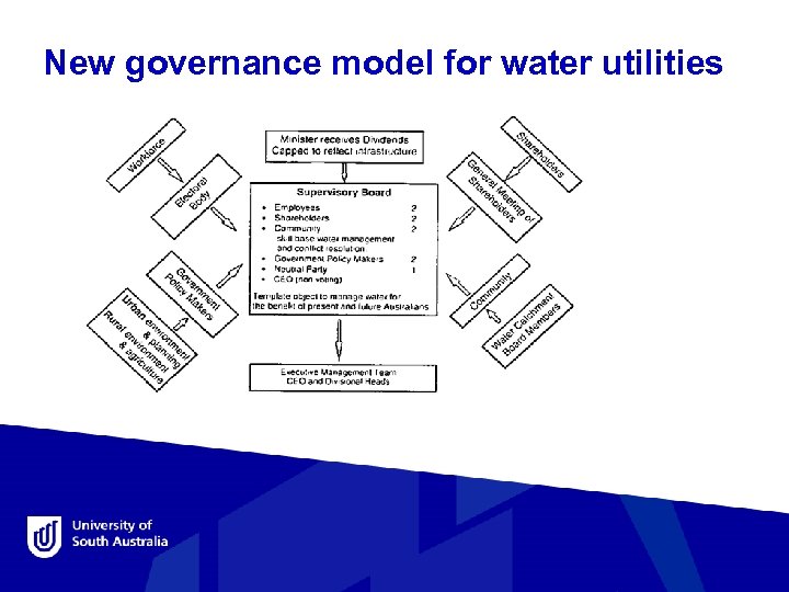 New governance model for water utilities 