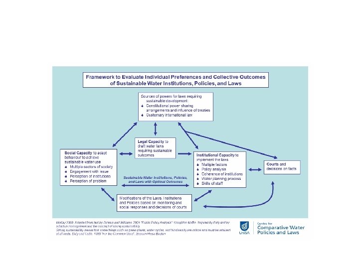 Framework for Australia 