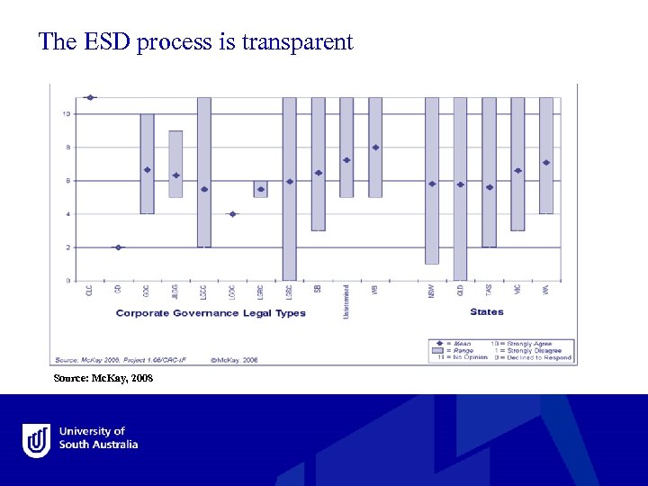 The ESD process is transparent Source: Mc. Kay, 2008 