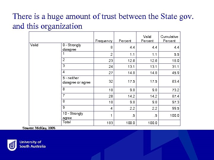 There is a huge amount of trust between the State gov. and this organization