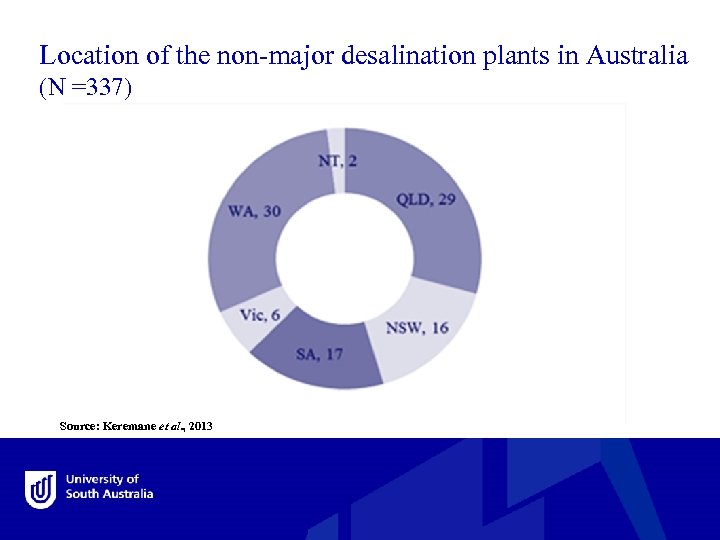 Location of the non-major desalination plants in Australia (N =337) Source: Keremane et al.