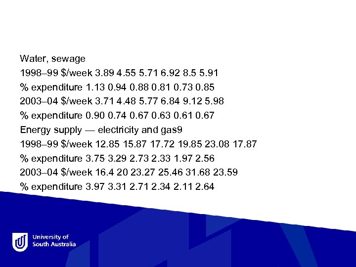 Water, sewage 1998– 99 $/week 3. 89 4. 55 5. 71 6. 92 8.