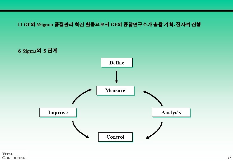 q GE의 6 Sigma: 품질관리 혁신 활동으로서 GE의 종합연구소가 총괄 기획. 전사적 진행 6