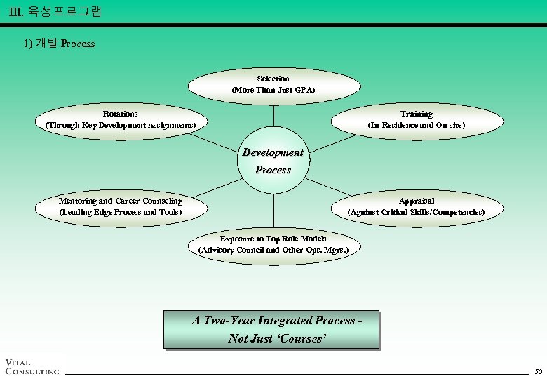 Ⅲ. 육성프로그램 1) 개발 Process Selection (More Than Just GPA) Rotations (Through Key Development