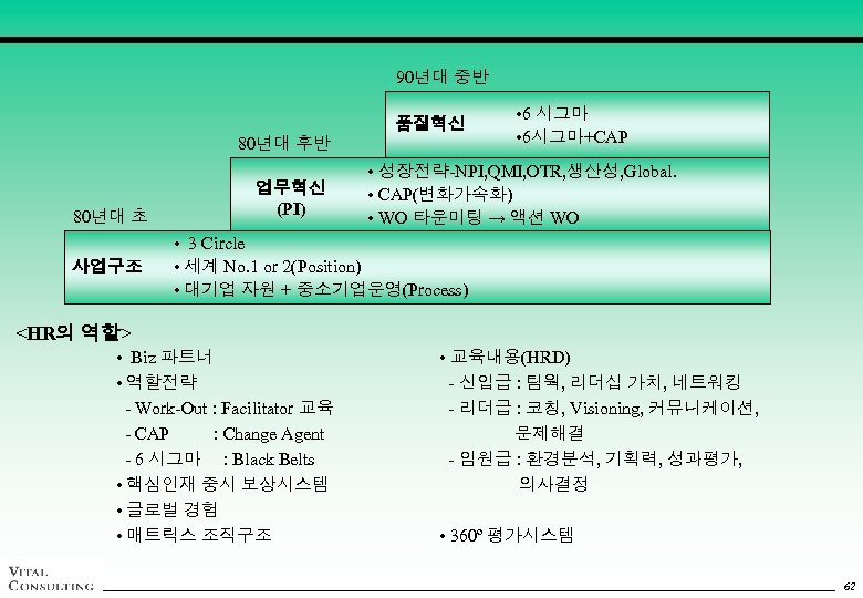 90년대 중반 품질혁신 80년대 후반 80년대 초 사업구조 업무혁신 (PI) • 6 시그마 •