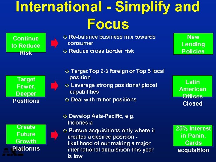 International - Simplify and Focus Continue to Reduce Risk Re-balance business mix towards consumer