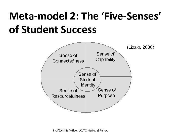 Meta-model 2: The ‘Five-Senses’ of Student Success (Lizzio, 2006) Sense of Connectedness Sense of