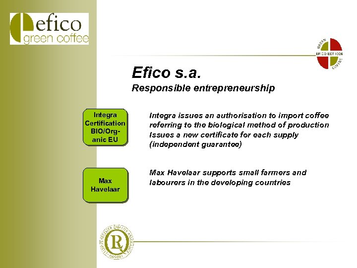 Efico s. a. Responsible entrepreneurship Integra Certification BIO/Organic EU Max Havelaar Integra issues an