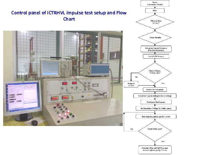 Control panel of ICTRHVL impulse test setup and Flow Chart 