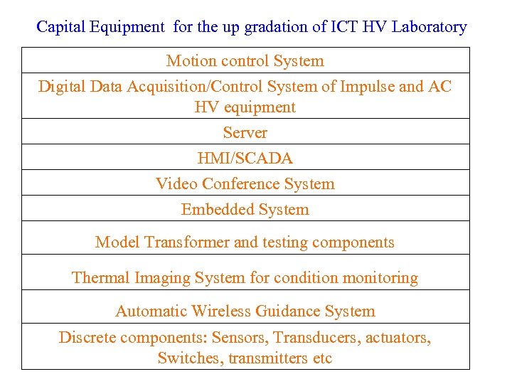 Capital Equipment for the up gradation of ICT HV Laboratory Motion control System Digital