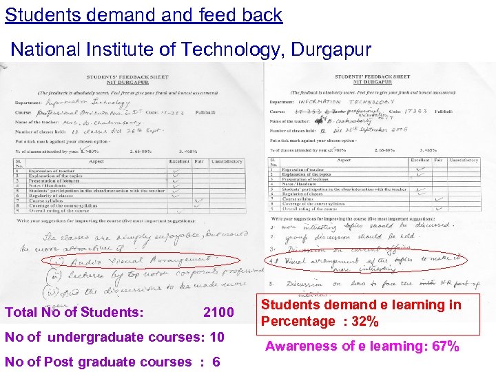 Students demand feed back National Institute of Technology, Durgapur Total No of Students: 2100