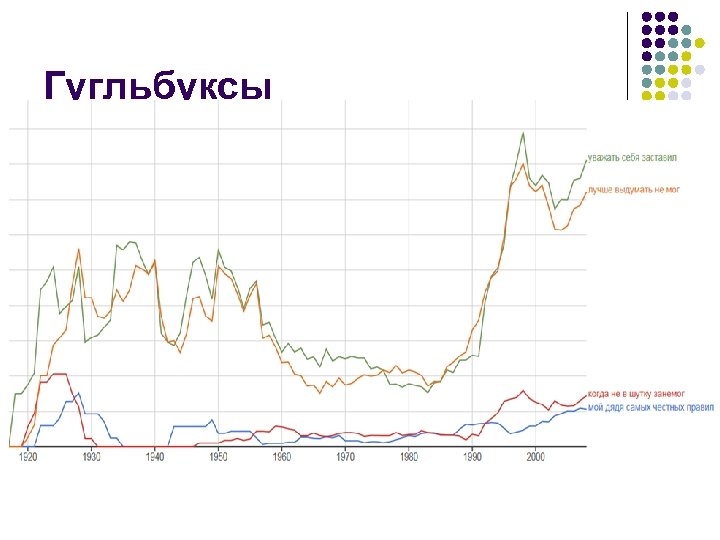Гугльбуксы 