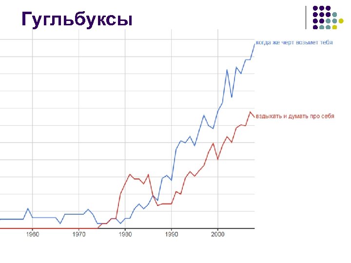Гугльбуксы 