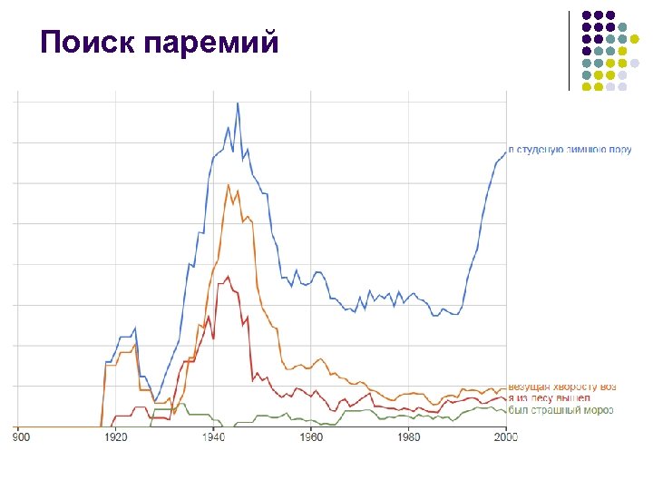 Поиск паремий 