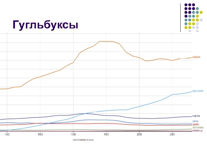 Гугльбуксы 