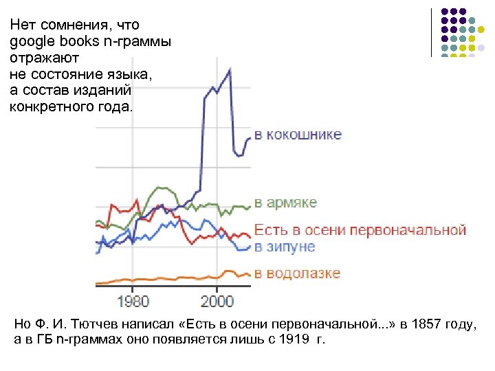Нет сомнения, что google books n-граммы отражают не состояние языка, а состав изданий конкретного