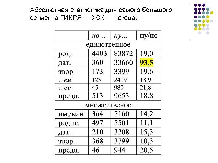 Абсолютная статистика для самого большого сегмента ГИКРЯ — ЖЖ — такова: 