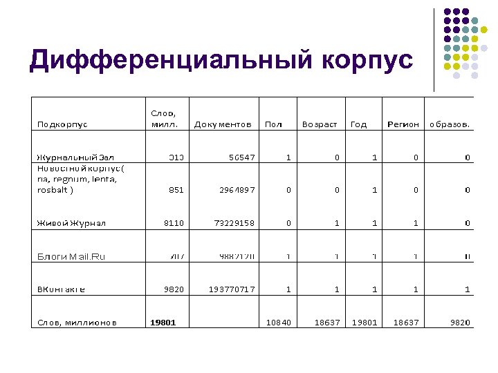 Дифференциальный корпус 