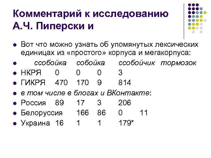 Комментарий к исследованию А. Ч. Пиперски и l l l l Вот что можно