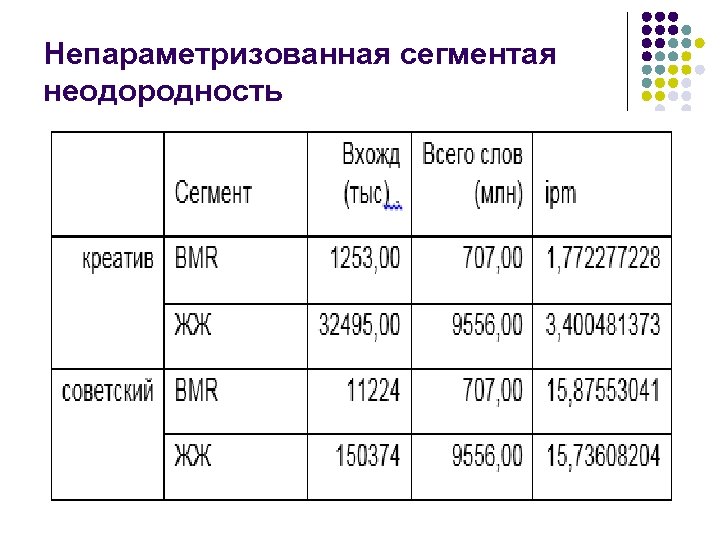 Непараметризованная сегментая неодородность 