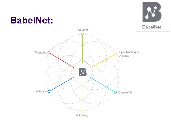 Babel. Net: 