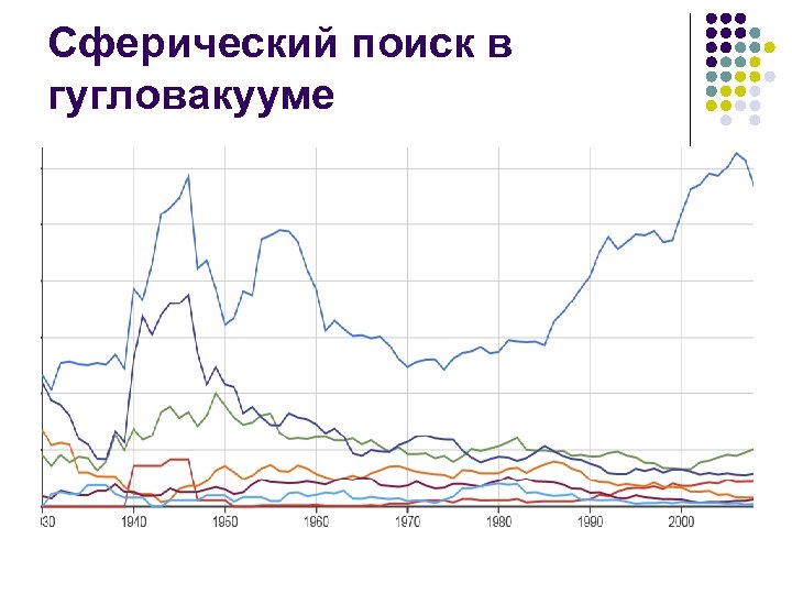 Сферический поиск в гугловакууме 
